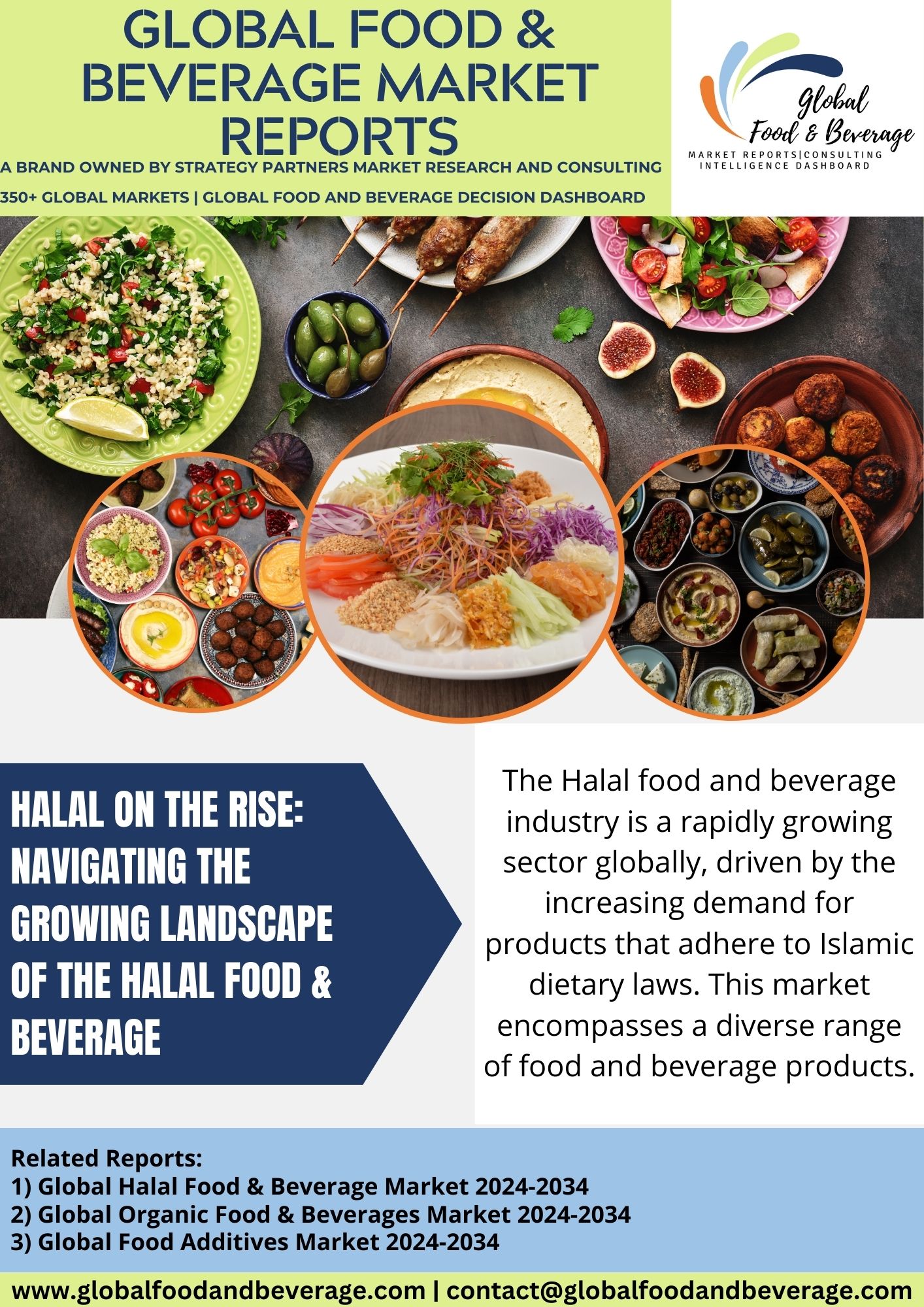 4 Reasons the Halal Food Industry is Booming