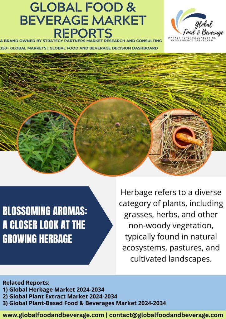 Growing-Herbage-Market