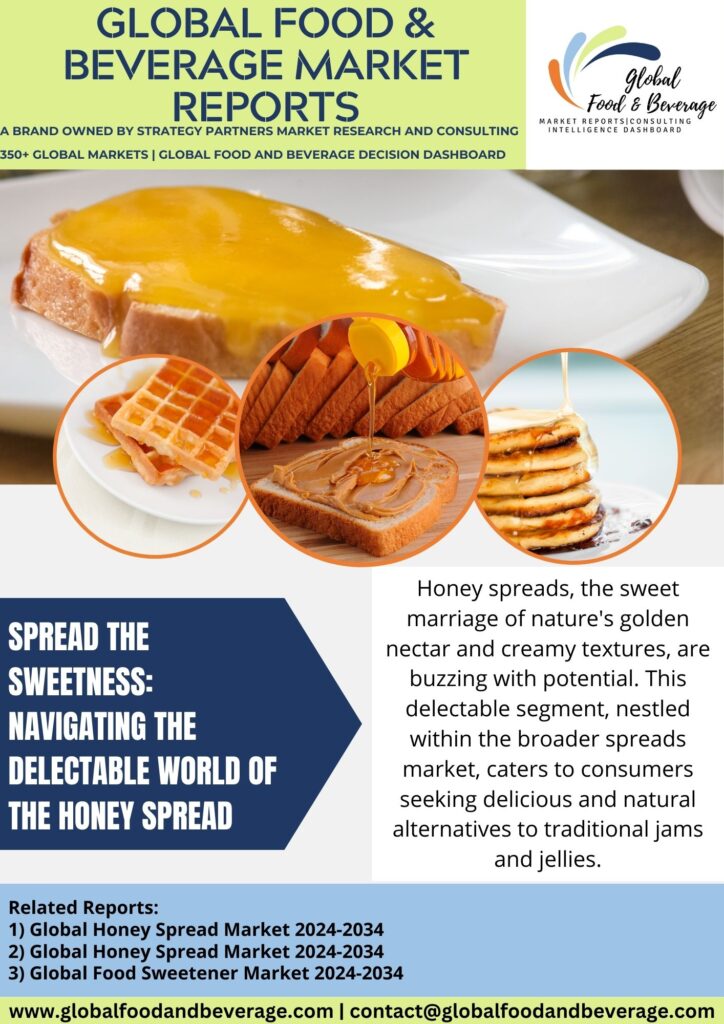 honey spread market