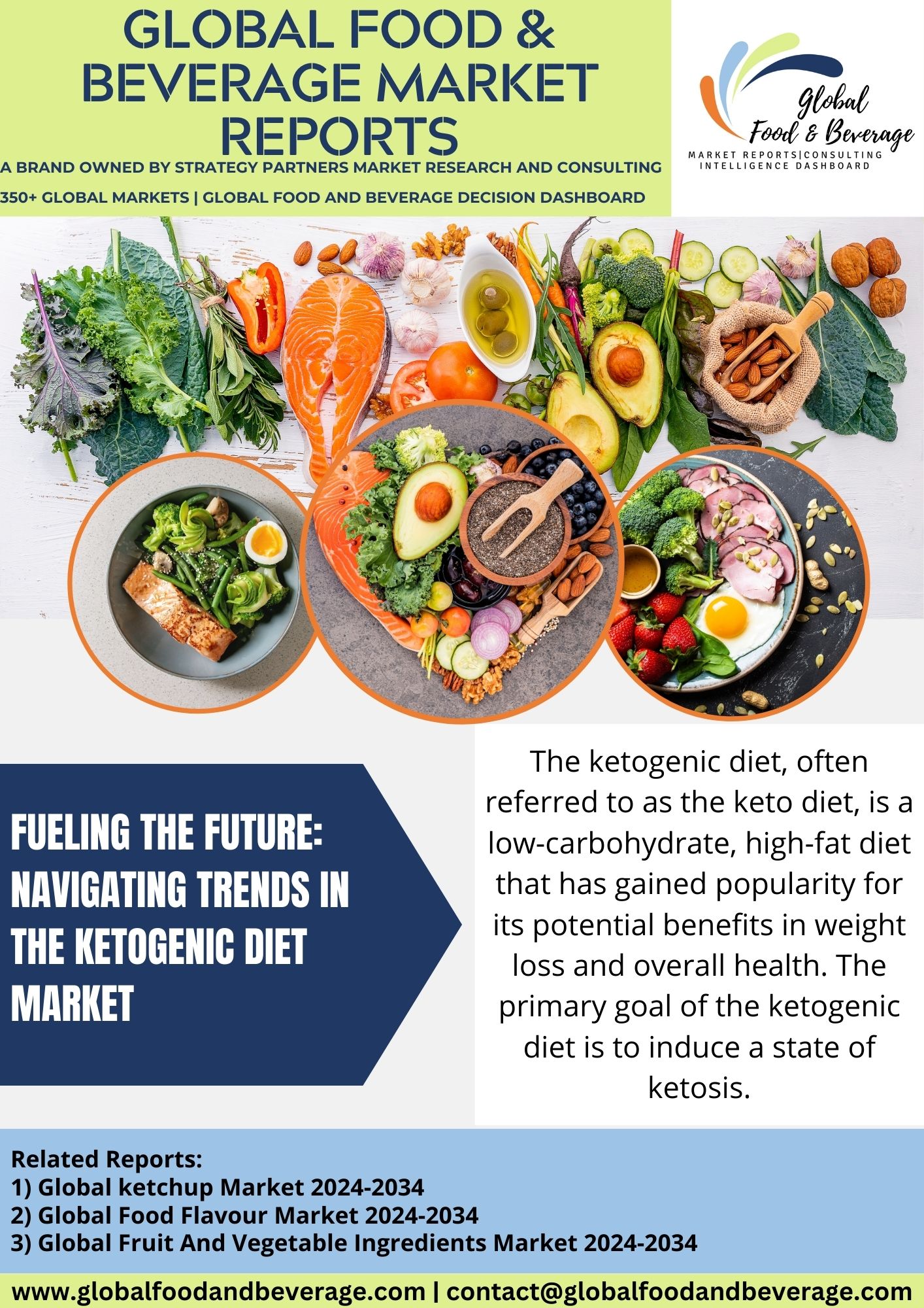 Fueling the Future: Navigating Trends in the Ketogenic Diet Market