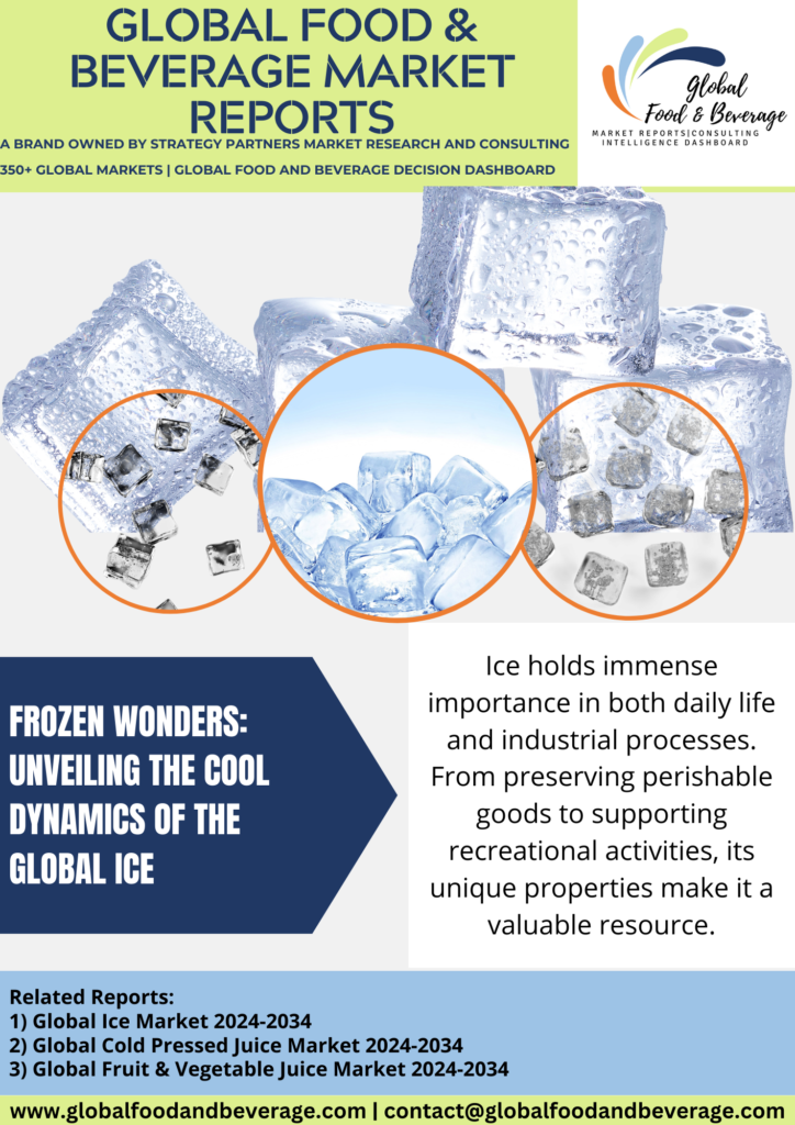 Global Ice Market
