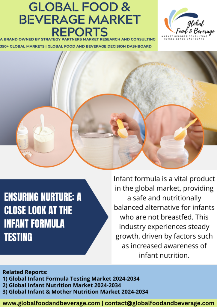 Infant formula testing