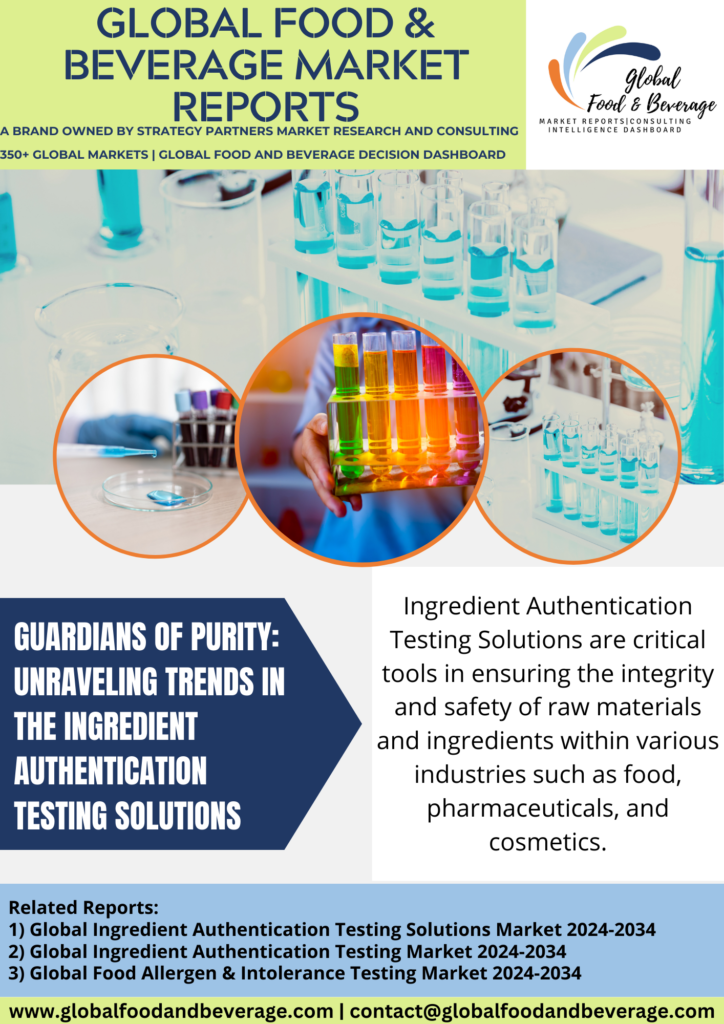 Ingredient authentication testing 