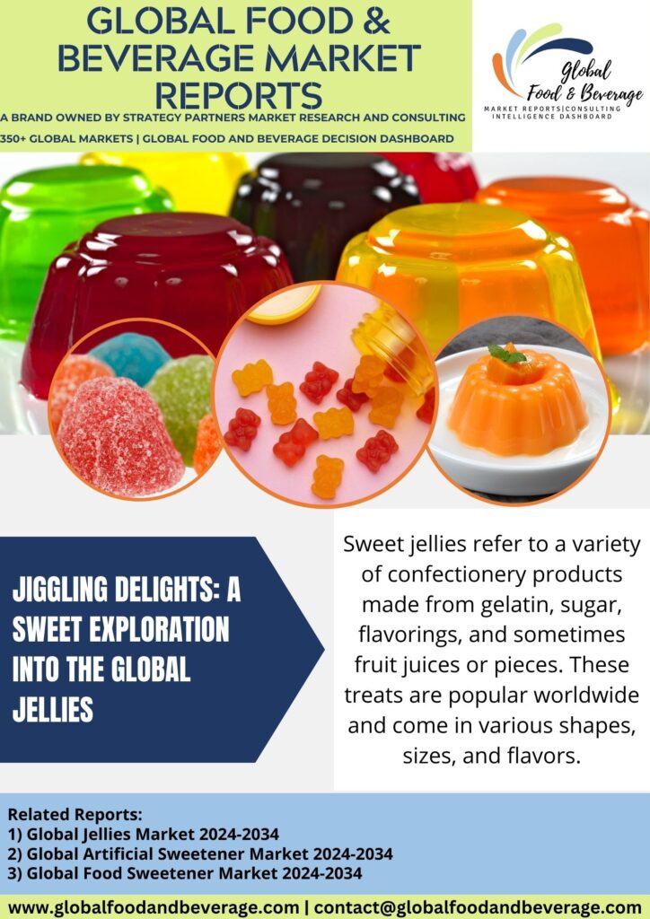 global-jellies-market