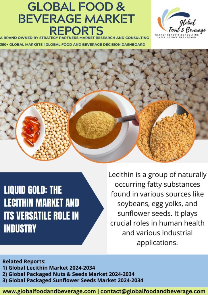 global lecithin market