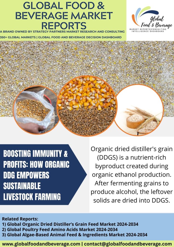  global organic dried distiller’s grain (DDG) 