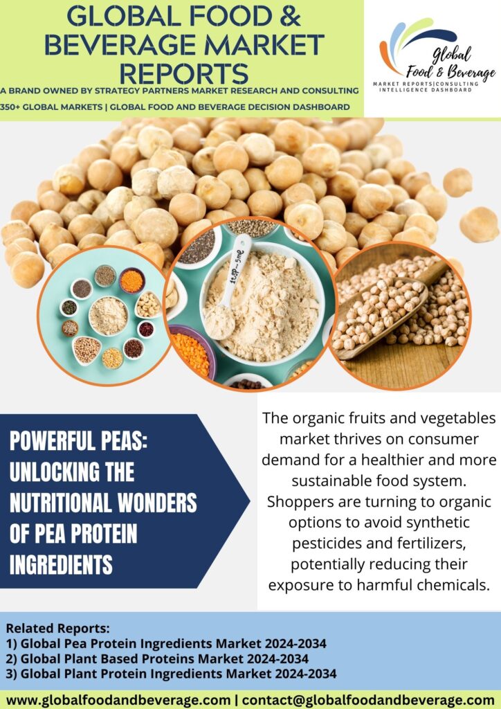pea-protein-ingredients