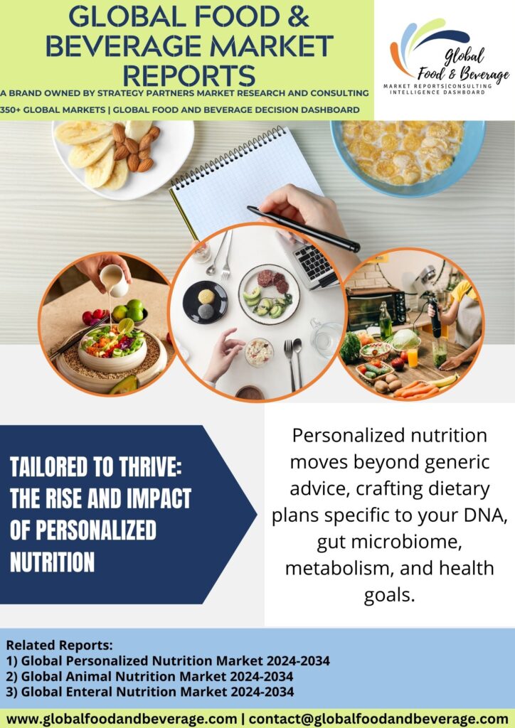 personalized-nutrition-market