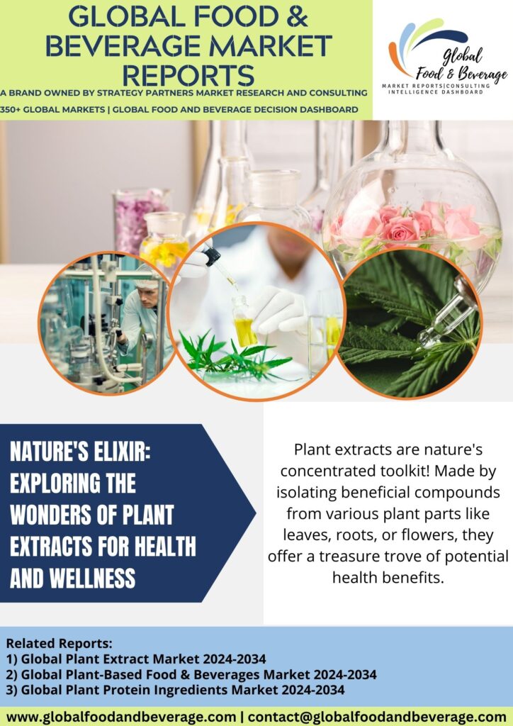 plant extracts
