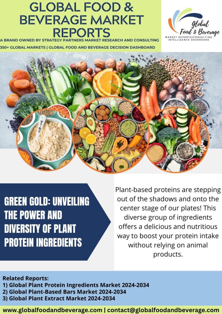 Plant-protein-ingredients