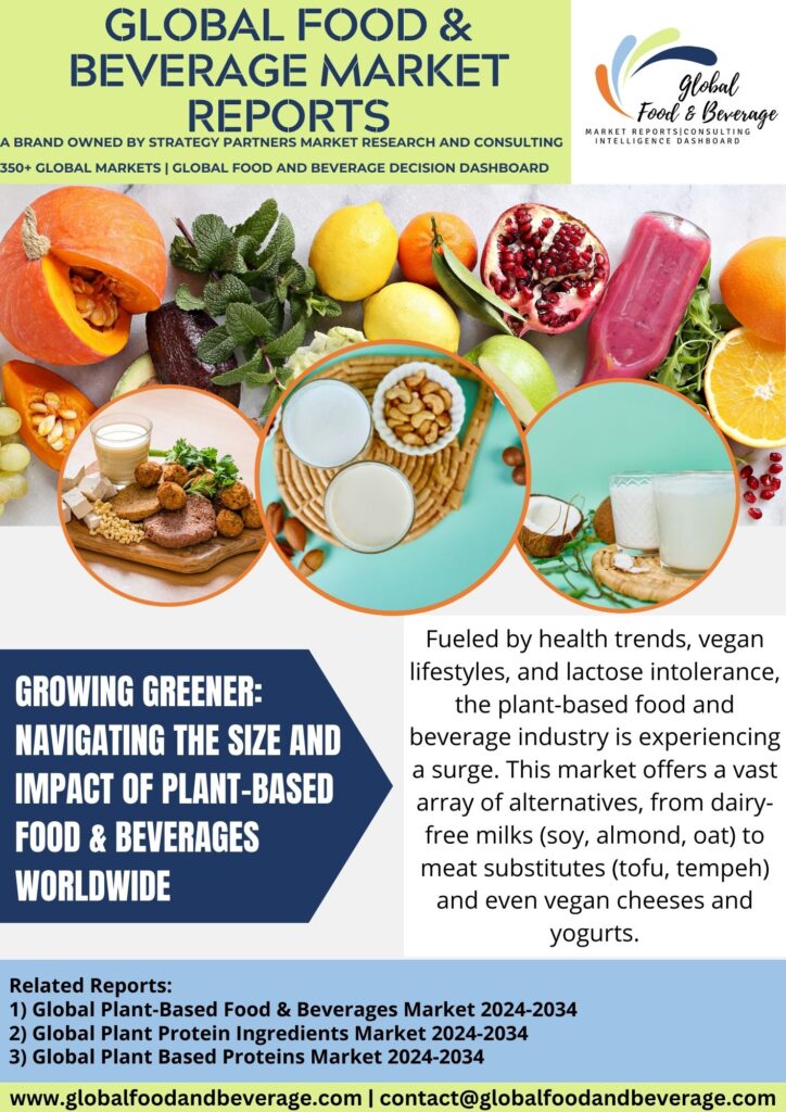  plant-based foods and beverages