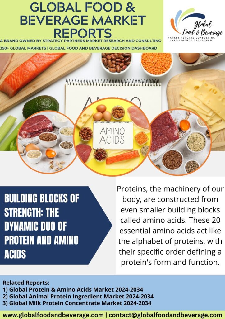 the-power-of-proteins and-amino-acids