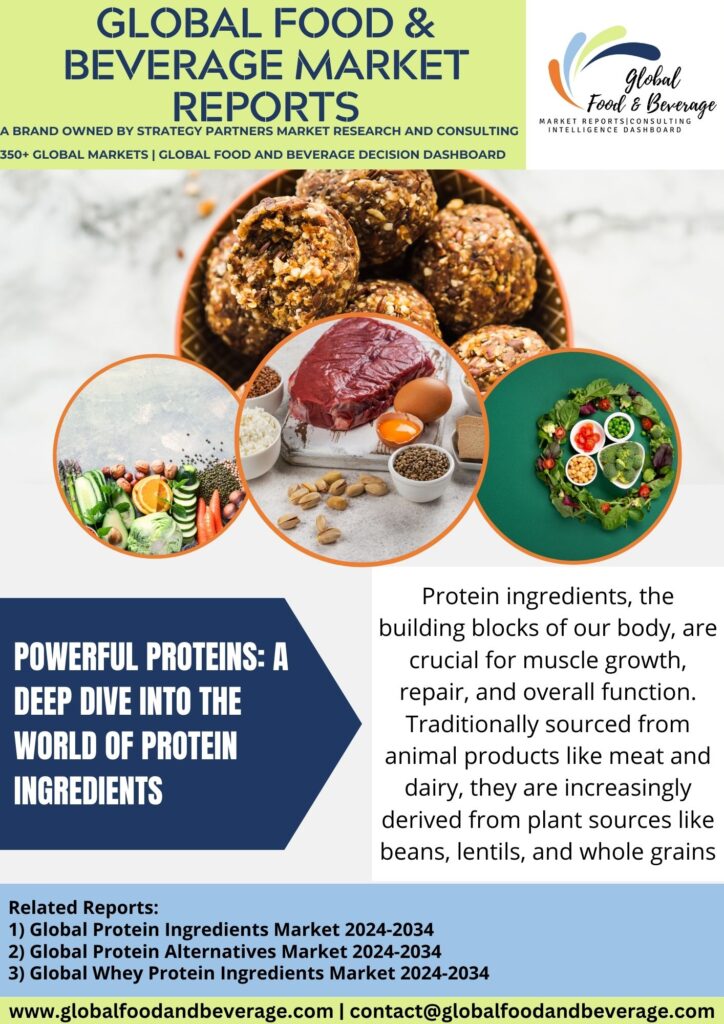 a-deep-dive-into-the-protein-ingredients
