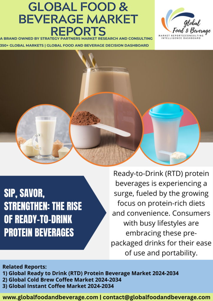 Global-Ready-to-Drink (RTD)-Protein Beverages-Market