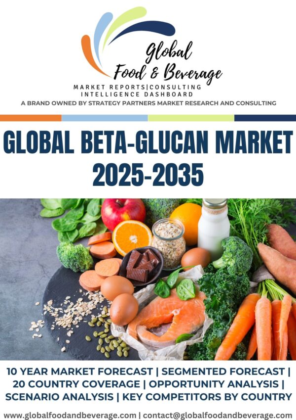 Beta-Glucan Market