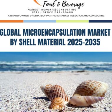 Microencapsulation Market by Shell Material Market