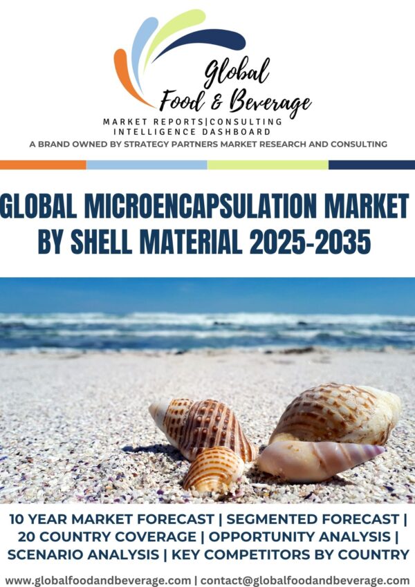 Microencapsulation Market by Shell Material Market