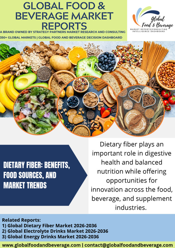 Dietary Fiber